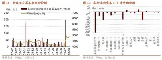 招商策略：政策暖风频吹，后续增量政策有望进一步出台助力经济企稳向上