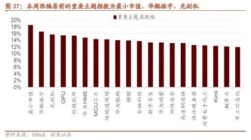 招商策略：政策暖风频吹，后续增量政策有望进一步出台助力经济企稳向上