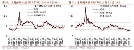 招商策略：政策暖风频吹，后续增量政策有望进一步出台助力经济企稳向上