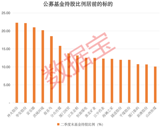 首批23家，火速落地！高股息+低估值，回购增持再贷款潜力股名单来了