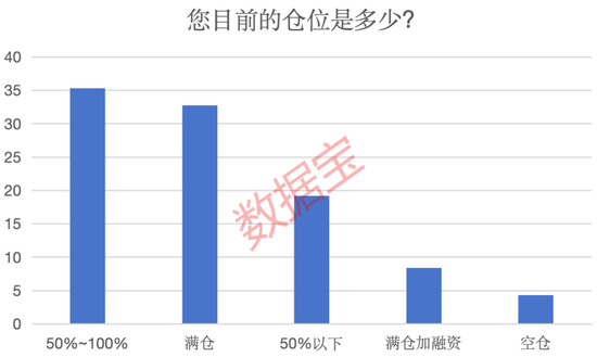 调查结果出炉，近七成受访者看好科技方向！