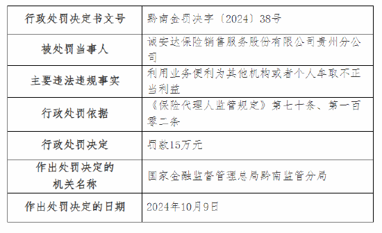 诚安达保险销售服务股份有限公司贵州分公司被罚15万元：因利用业务便利为其他机构或者个人牟取不正当利益