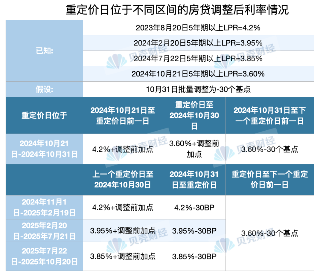 LPR迎来年内第三次调整！将会影响你的房贷