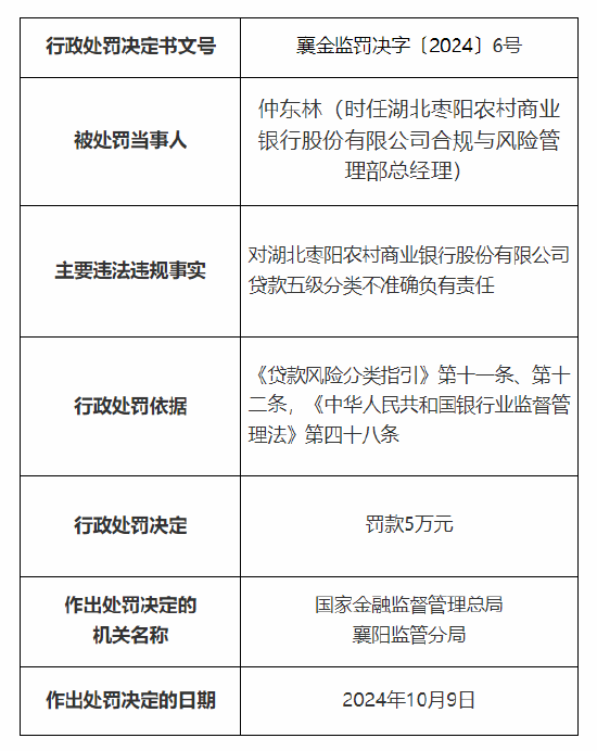 湖北枣阳农村商业银行被罚30万元：因贷款五级分类不准确