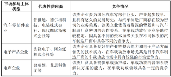 车载扬声器龙头，搭上新能源快车，上声电子：抱紧大客户、加码产能，四年营收年增29%