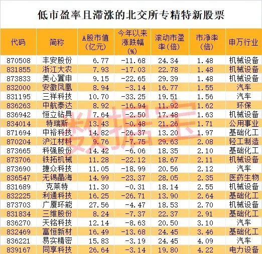 史上最火！批量30cm涨停，首只10倍股即将诞生