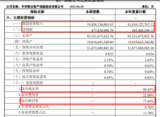 “踩雷”保证保险业务 这家老字号财险被判赔超5000万元