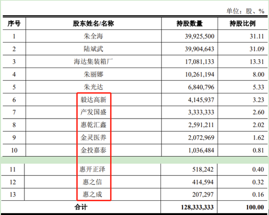 又一IPO终止！第一大供应商是失信被执行人