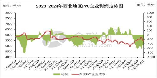 【PVC】走跌消磨信心，后市愈发谨慎