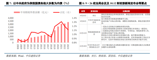 中信建投陈果：我国化债背景及思路与2012年欧元区有诸多相似性，正向“漂亮地去杠杆”转变