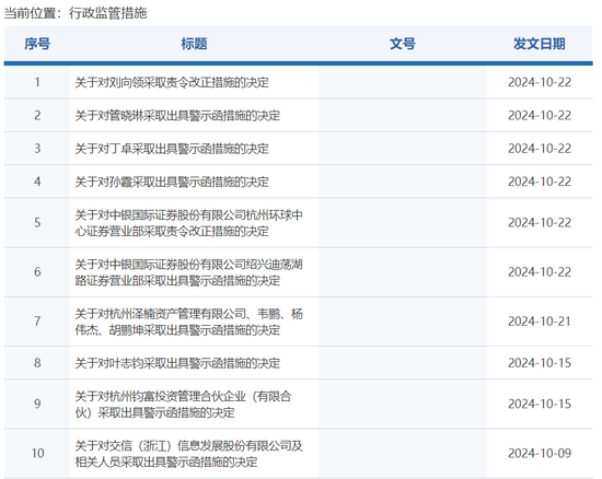 乱来？中银国际证券连收六份罚单，时任现任谁“背锅”？