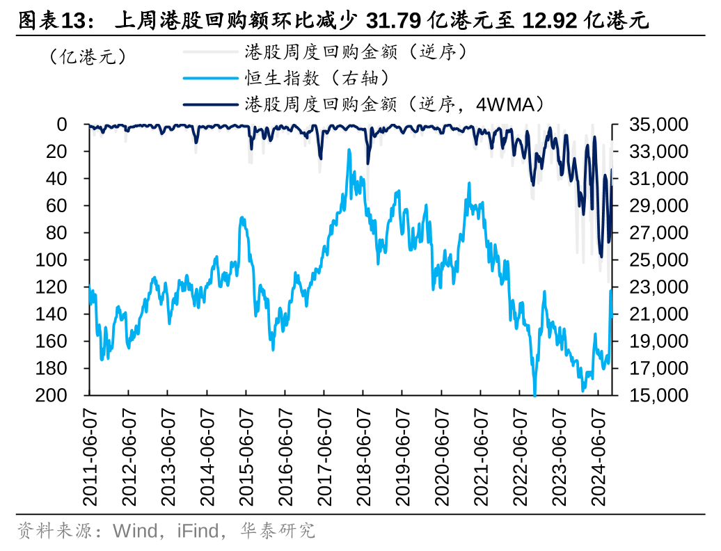 华泰港股策略：主动外资再度转向净流出，趋势性拐点仍需等待