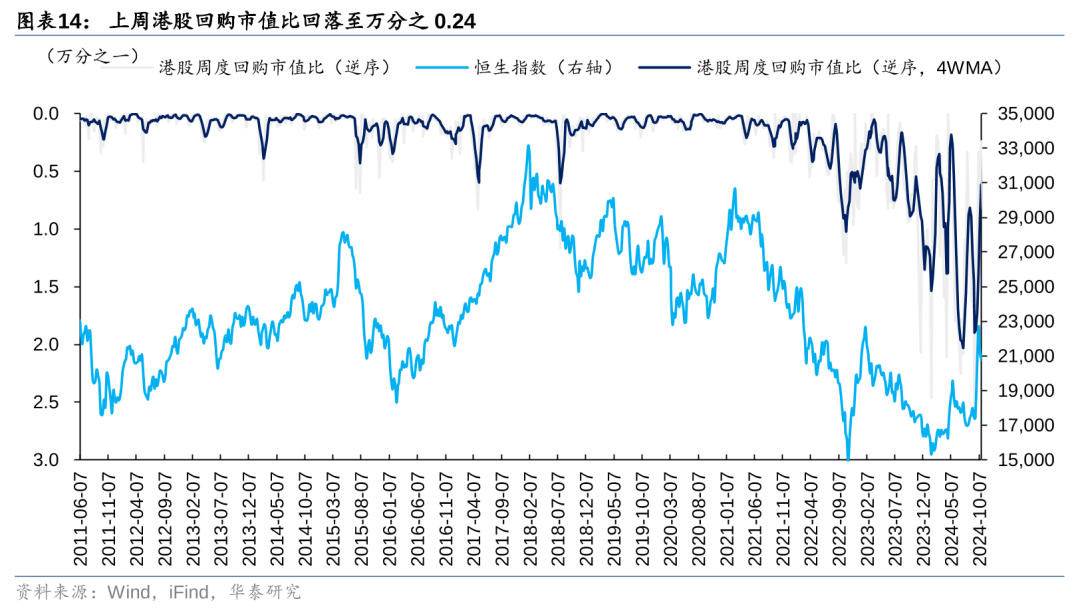 华泰港股策略：主动外资再度转向净流出，趋势性拐点仍需等待