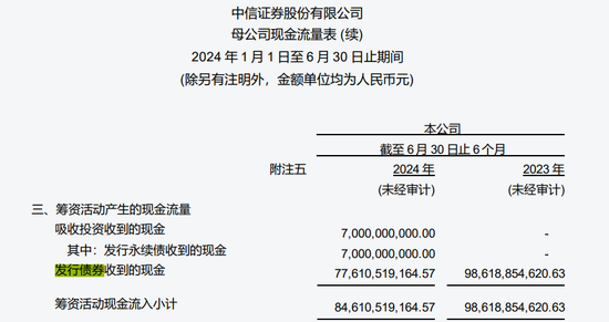 “券商一哥”中信证券被同行坑了！