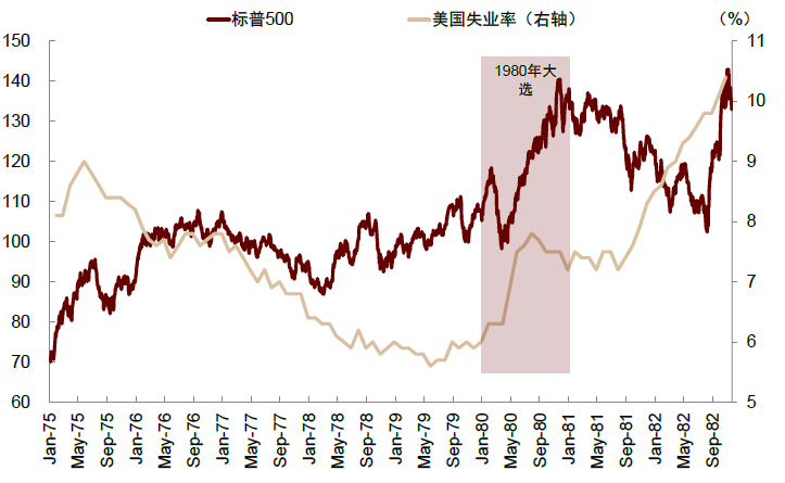 美国大选的“金融交易信号”