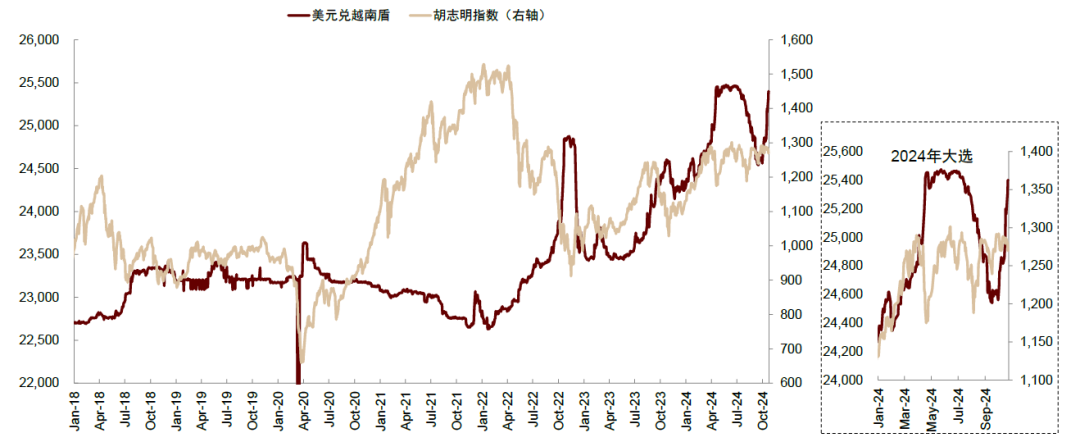 美国大选的“金融交易信号”