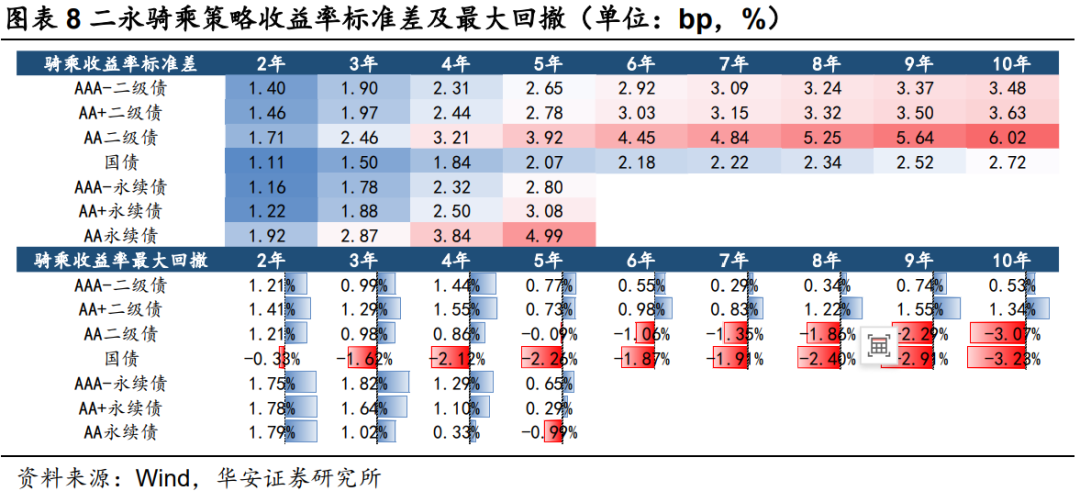 二永骑乘策略实战应用