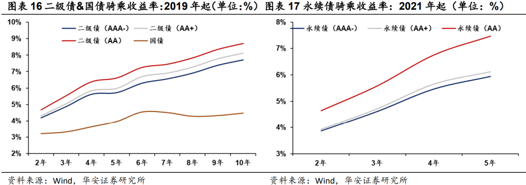 二永骑乘策略实战应用