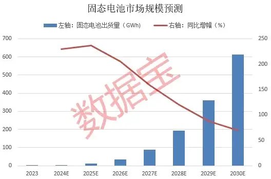 暴涨近550%！热门牛股跌停开盘，涨停收盘！固态电池迎重大进展，5倍业绩潜力股出炉