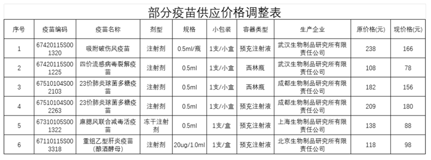 大降价！集体跳水！跌破10元