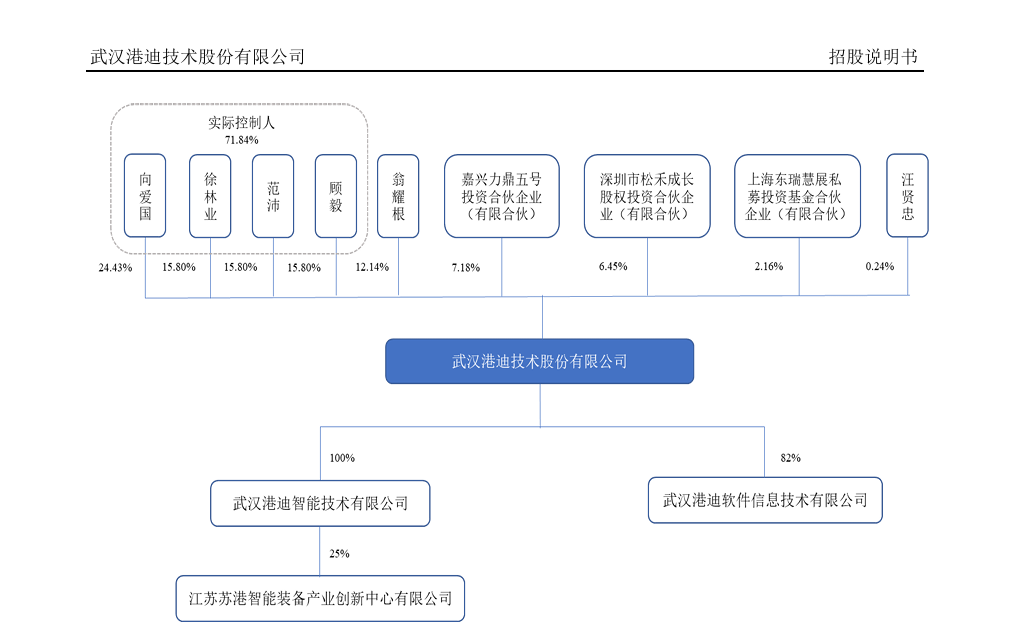 IPO企业需要做盈利预测么？1年、2年还是3年？三大交易有什么要求？三家IPO企业被要求出具2024年盈利预测报告！