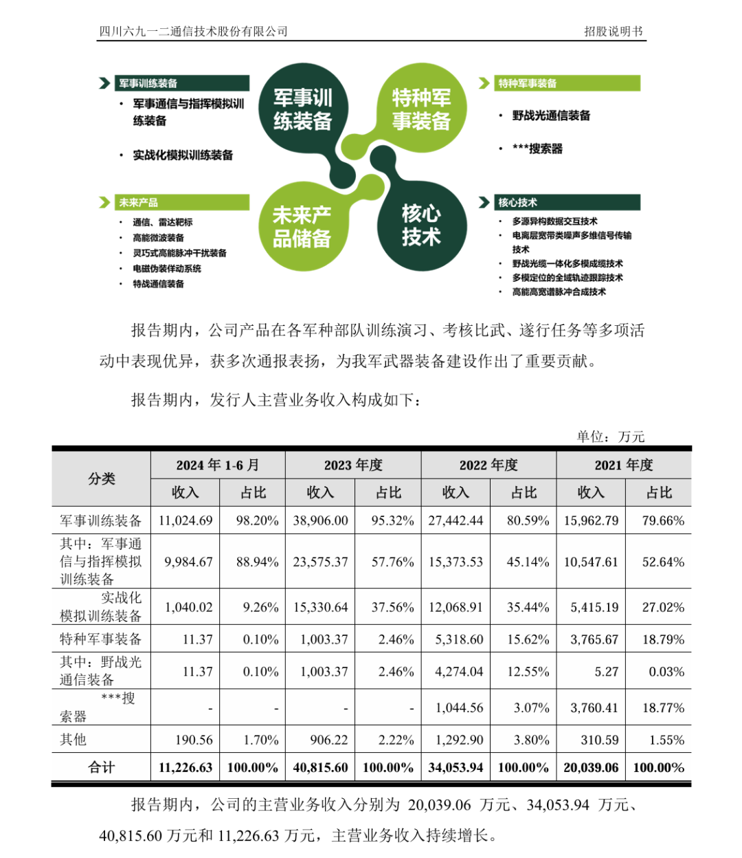 IPO企业需要做盈利预测么？1年、2年还是3年？三大交易有什么要求？三家IPO企业被要求出具2024年盈利预测报告！