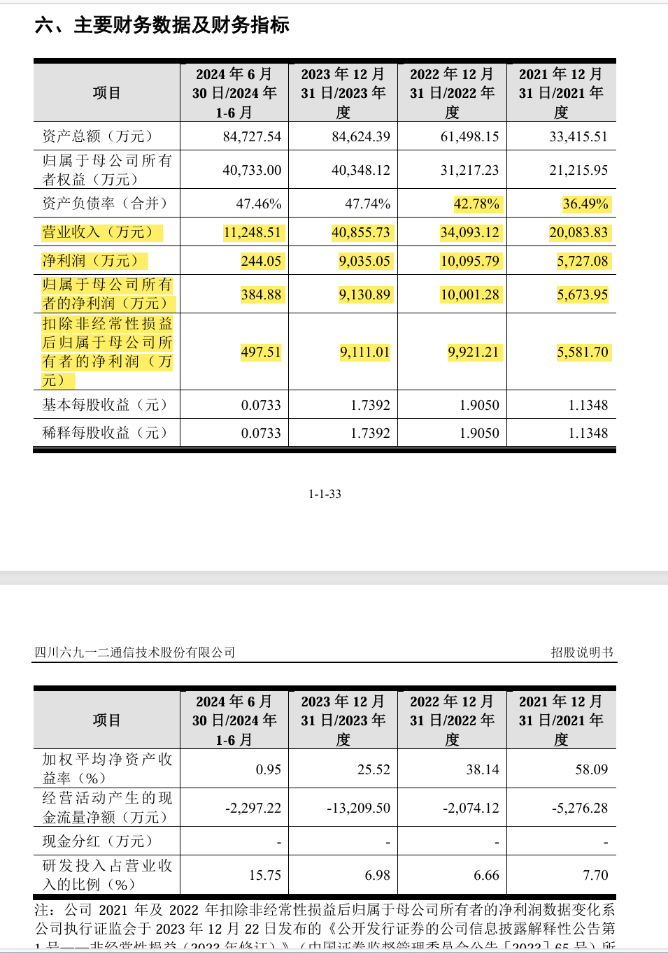 IPO企业需要做盈利预测么？1年、2年还是3年？三大交易有什么要求？三家IPO企业被要求出具2024年盈利预测报告！