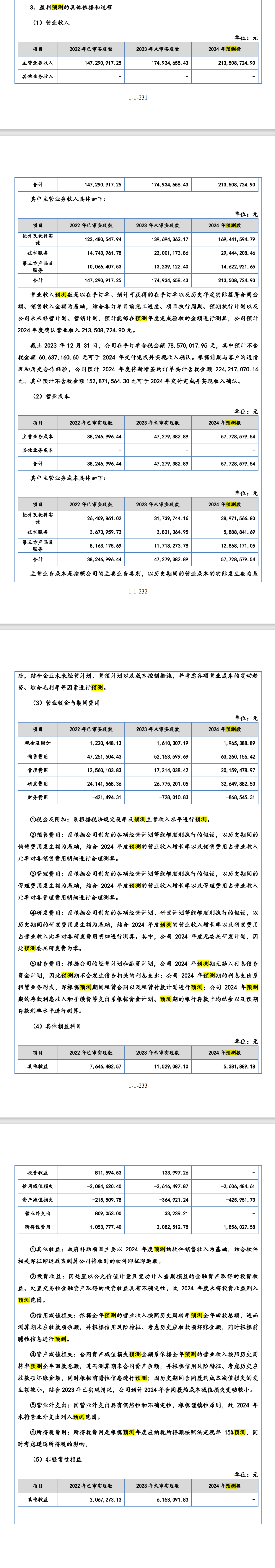 IPO企业需要做盈利预测么？1年、2年还是3年？三大交易有什么要求？三家IPO企业被要求出具2024年盈利预测报告！