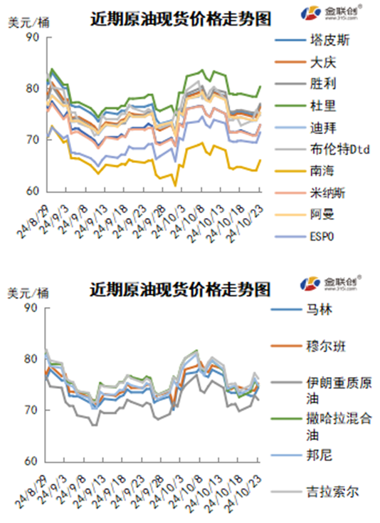 投资者观望情绪高涨 多空博弈间油价承压