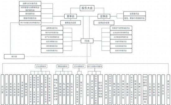 兴业银行总行多部门人事调整 年内新任的四名高管仍待核准