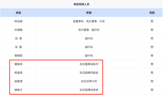 兴业银行总行多部门人事调整 年内新任的四名高管仍待核准