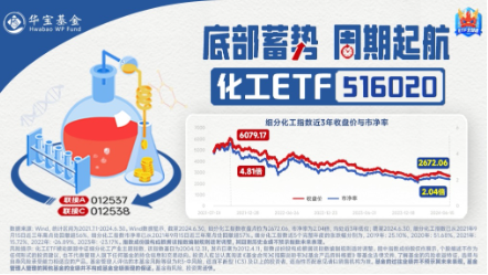 新能源引爆市场，“科技牛”全线归来！双创龙头ETF（588330）盘中上探4%，医疗ETF放量上攻