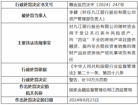 九江银行因“九宗罪”被罚410万元 8名时任高管及员工被罚