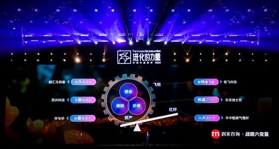 刘润年度演讲2024：进化的力量（演讲全文）