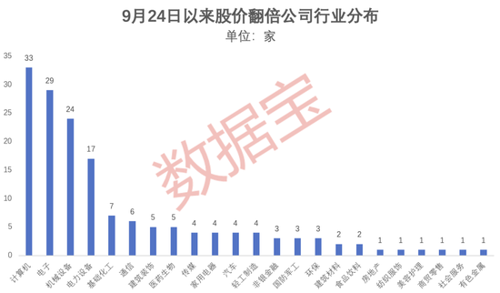 超罕见，1个月161只！四大催化剂共振，翻倍潜力股还有谁？