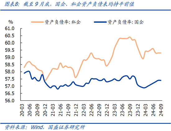 国盛宏观熊园：9月企业盈利下滑近三成的背后