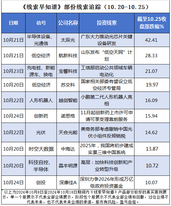 万亿利好来袭，如何跟上“大胆资本”的布局？