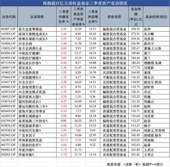 ETF崛起，被动基金持股规模首次超越主动基金