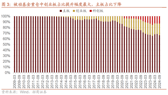 招商策略：增量资金仍保持正面，继续关注事件催化和景气趋势