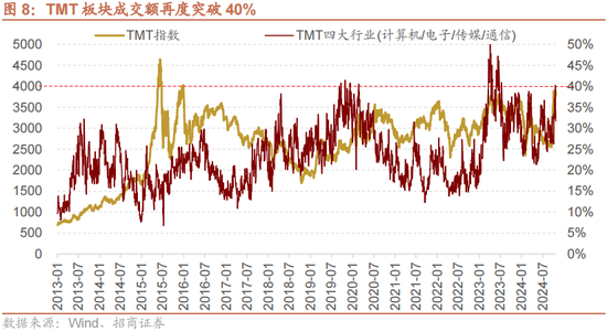 招商策略：增量资金仍保持正面，继续关注事件催化和景气趋势