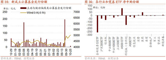 招商策略：增量资金仍保持正面，继续关注事件催化和景气趋势