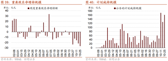 招商策略：增量资金仍保持正面，继续关注事件催化和景气趋势