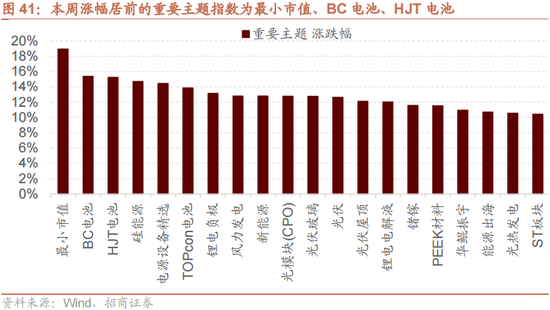 招商策略：增量资金仍保持正面，继续关注事件催化和景气趋势