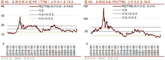 招商策略：增量资金仍保持正面，继续关注事件催化和景气趋势