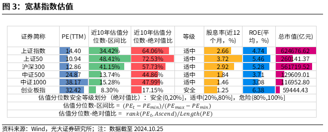 【光大金工】短线关注政策催化——金融工程市场跟踪周报20241027