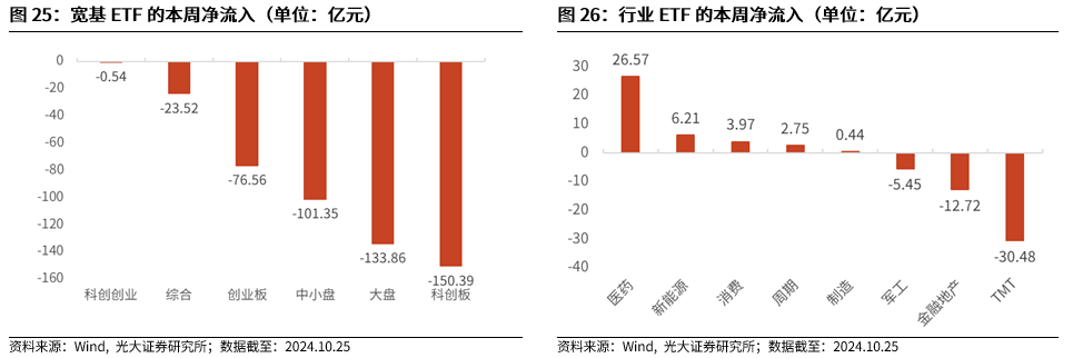 【光大金工】短线关注政策催化——金融工程市场跟踪周报20241027