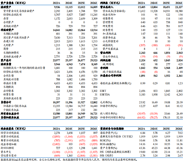 【东吴电新】天赐材料2024年三季报点评：业绩符合预期，盈利拐点可期