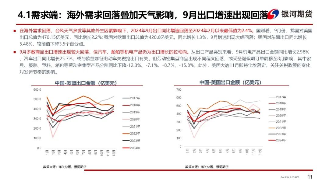 【集运指数（欧线）周报】市场博弈宣涨落地幅度 关注后续订舱情况