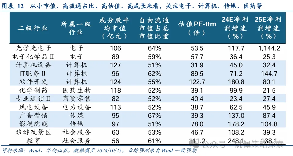 华创策略：股市迎来剩余流动性盛宴