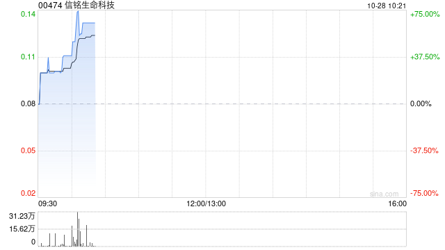 信铭生命科技公布将于10月28日上午起复牌